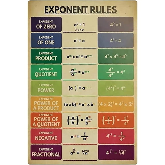 Exponent Math Posters Exponent Rules Metal Signs Math Education Plaques Home Room Math Classroom Teaching Tin Poster Wall Dcor 8x12 inches