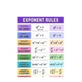 thumbnail image 1 of Exponent Rules Cheat Sheet Poster Math Study Guide Classroom, 1 of 4
