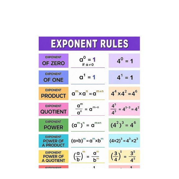 Exponent Rules Cheat Sheet Poster Math Study Guide Classroom