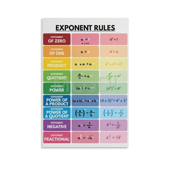 Exponent Rules , Comprehensive Educational Chart, Math Rules, Rules Of Exponents, Math Classro Canvas Painting Posters And Prints Wall-Art Pictures for Living Room Bedroom Decor