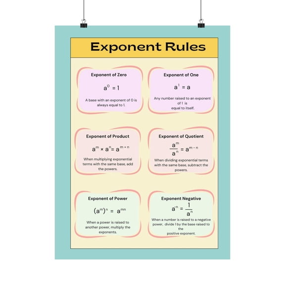 Exponent Rules Math Infographic Wall Art Print, Unframed Paper Poster 8x10in
