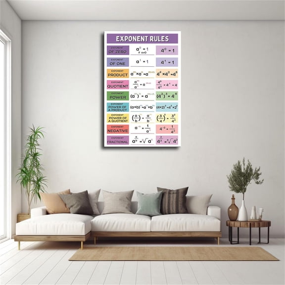 Exponent Rules Math Wall Art Print, Unframed Paper Poster 8x10in