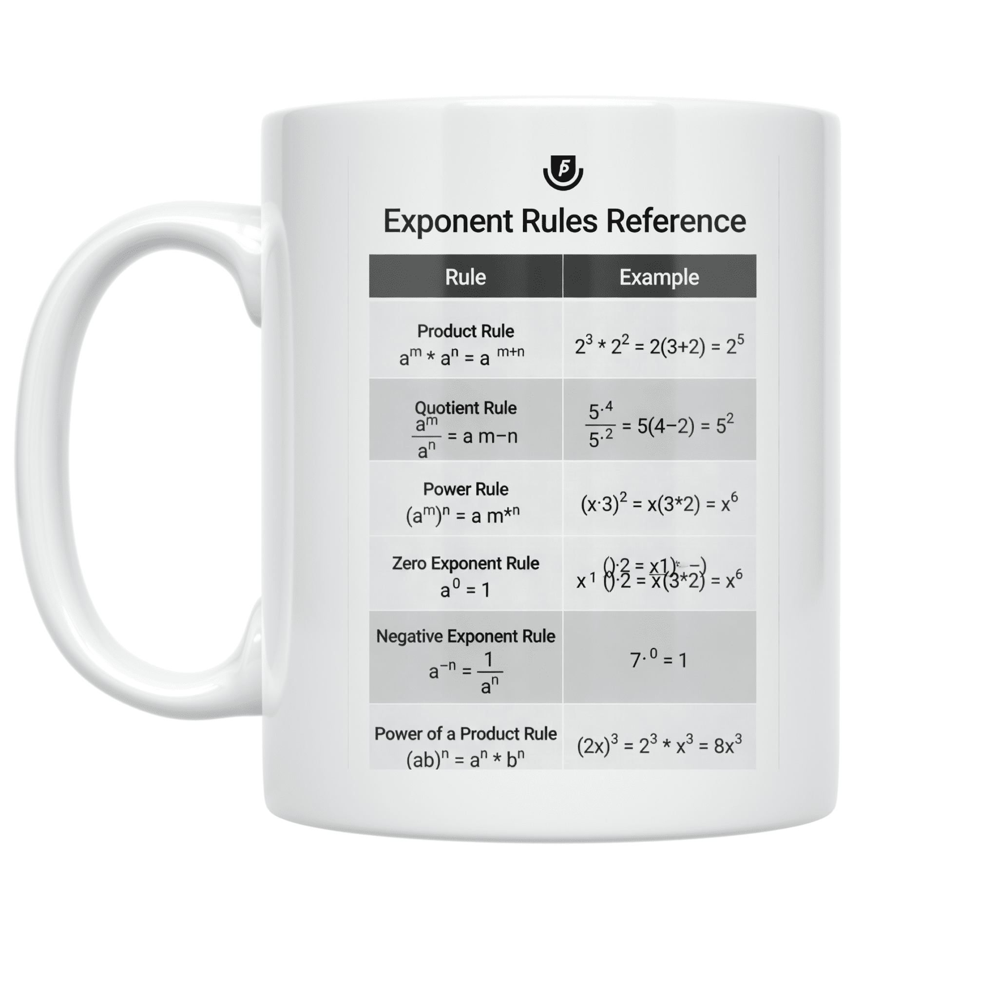 Exponent Rules Reference Chart - Math Enthusiast - 11 oz Ceramic Coffee ...