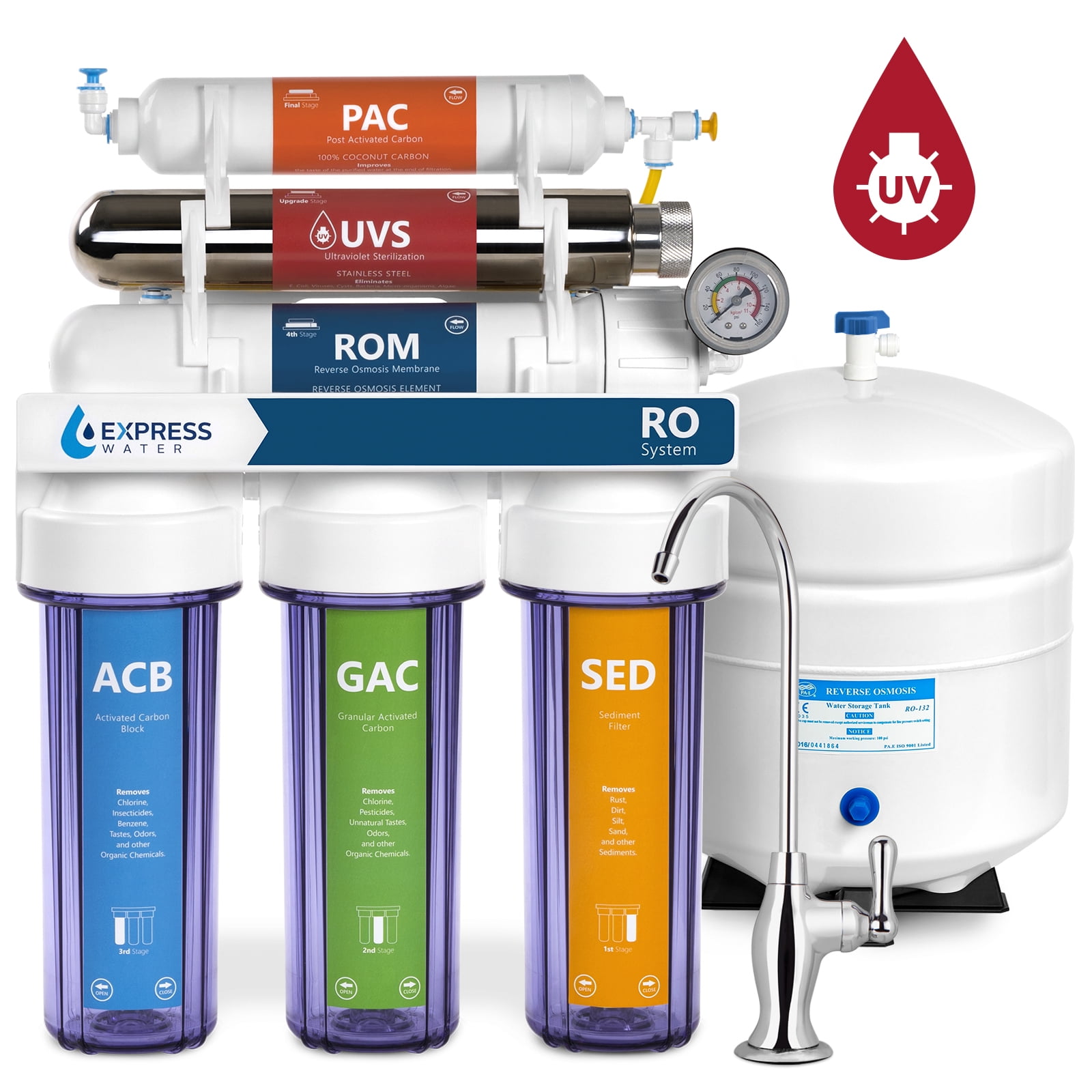 RO vs UV Water Filter: Which Water Purifier Is Correct For You