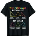 thumbnail image 1 of Exquisite and comfortable-Types Of Triangles By Angles Shapes Math Geometry Teacher T-Shirt, 1 of 4