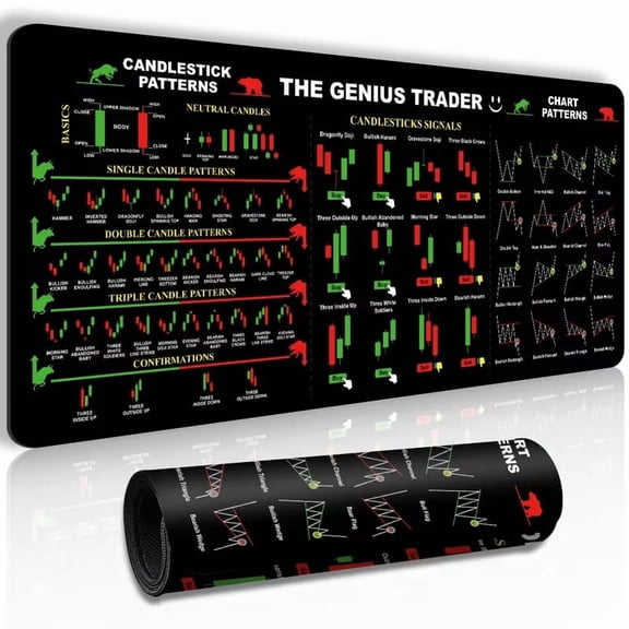 Extended Stock Chart Mouse Pad Large Desk Mat for Gaming Trading Study, Stitched Edge, Laptop PC Console