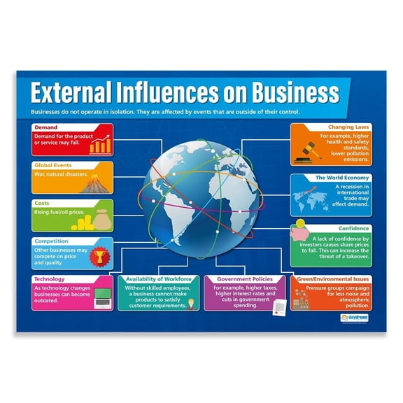 External Influences on Business Classroom Poster Business Studies Class Decoration - Wall Charts Unframed12x18inch(30x45cm)