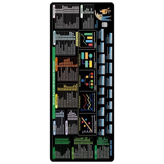 Extra Large Cheats sheet Desk Mats With Shortcut Formulas Waterproof Surfaces AntiSlip Base Productivity Tool For Professional