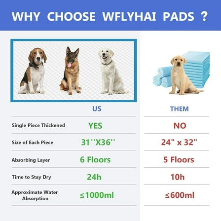 Large Dog Pee Pads, 60 Pads 31x36" High Absorbency Leak-Proof Training Pads for Dogs Cats Rabbits