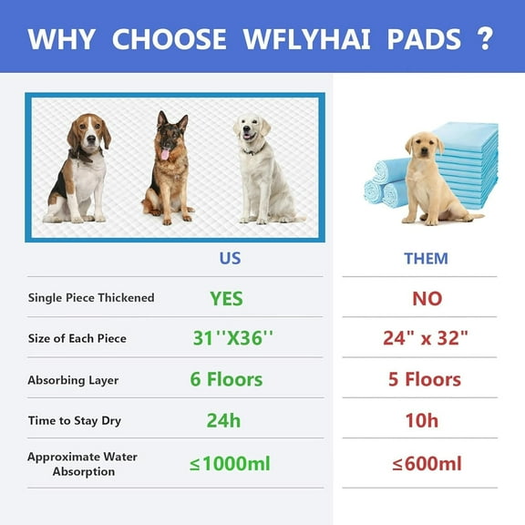 Large Dog Pee Pads, 60 Pads 31x36" High Absorbency Leak-Proof Training Pads for Dogs Cats Rabbits