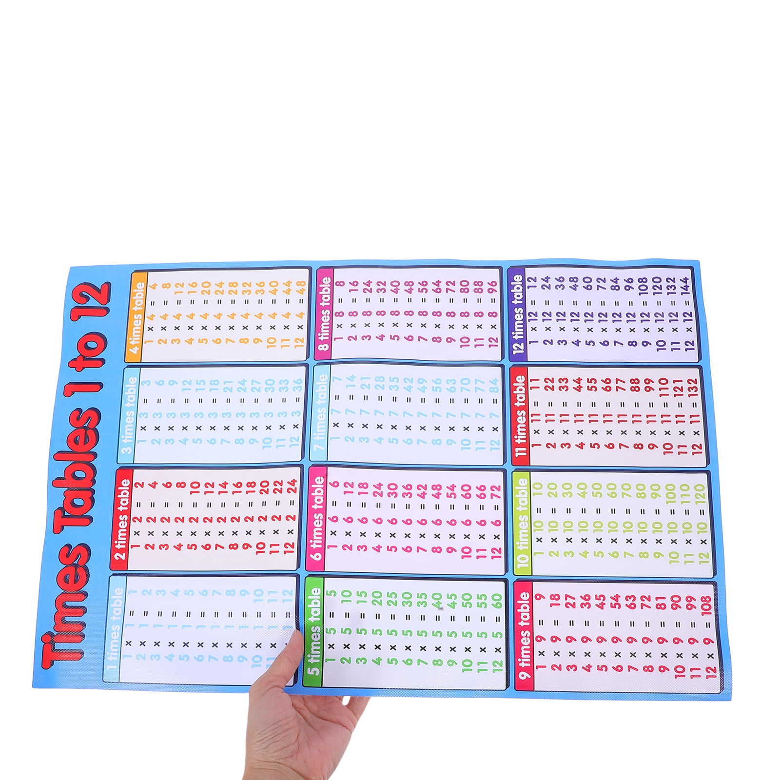 Extra Large Educational Math Posters for Kids, Multiplication Times ...