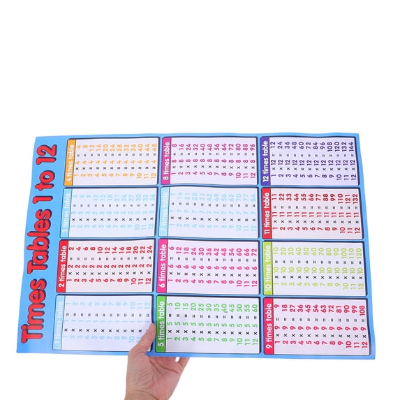 Extra Large Educational Math Posters for Kids, Multiplication Times ...