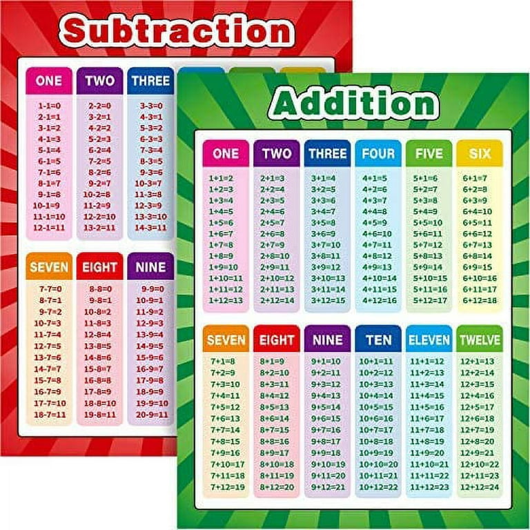 https://i5.walmartimages.com/seo/Extra-Large-Educational-Math-Posters-Multiplication-Division-Addition-Subtraction-Table-Chart-Posters-Kids-Elementary-Middle-School-Classroom-17-x-22_c1623a78-a5c0-4882-9620-9ed3689c3fb1.f471581f0587b9572700eb49860c2f58.jpeg?odnHeight=768&odnWidth=768&odnBg=FFFFFF