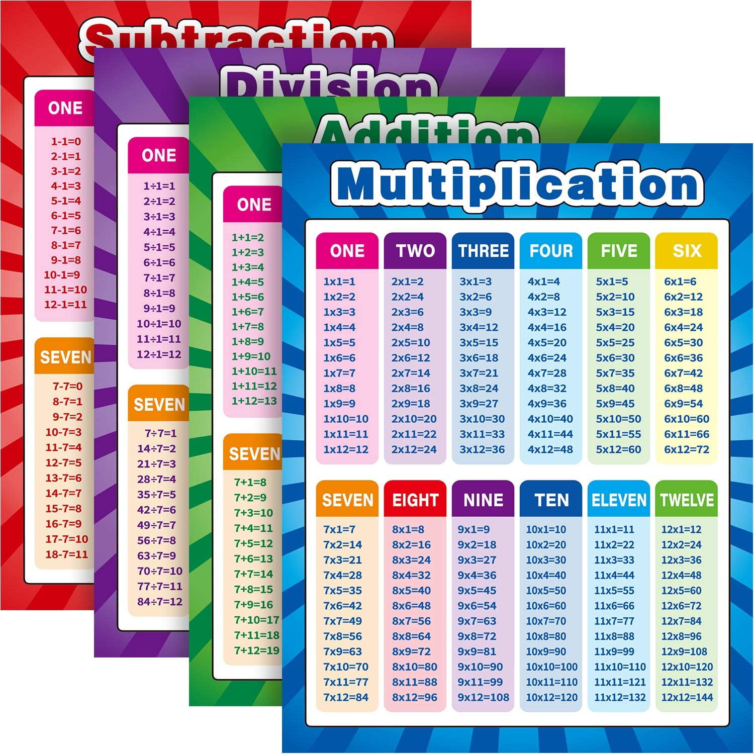 Extra Large Educational Math Posters, Multiplication Division Addition ...