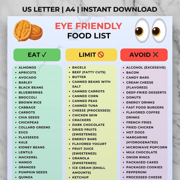 Eye Friendly Food Chart Poster, Eye Diet List, Eye Care Grocery Guide Poster
