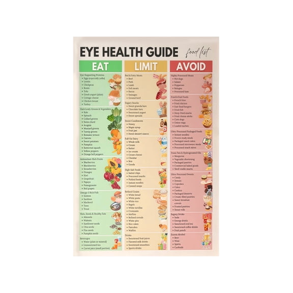 Eye Health Nutrition Guide Vision Support Food Chart Poster Canvas Wall Art Home Decor Informative Healthy Eating Wall Decor