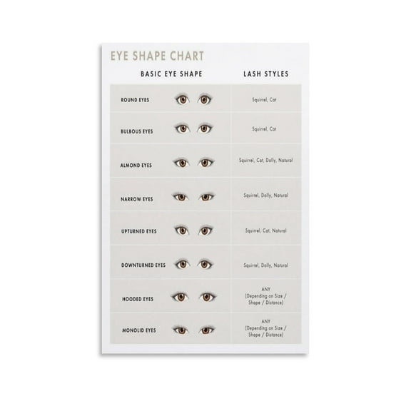 Eye Shape Chart Canvas Wall-Art Posters For Room Aesthetic And Decor For Bedroom Living Room Bathroom Kitchen Office Decor