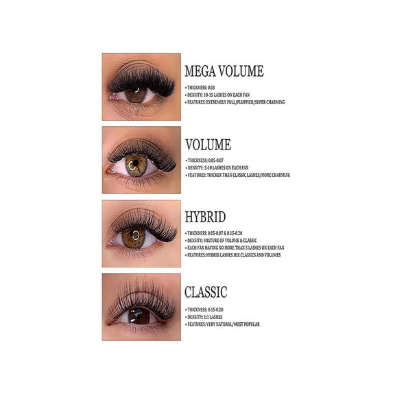 Eyelash Extension Types Chart Poster Lash Style Curl Guide Canvas Wall Art for Salon Beauty Studio Spa Decor