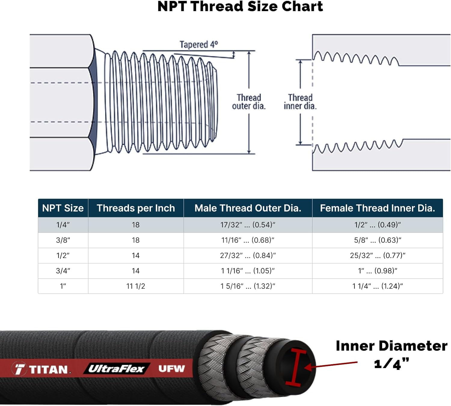 FAUFW4NPT24 Inch Assembly 1/4" Ultraflex Hose With Male NPT X Male