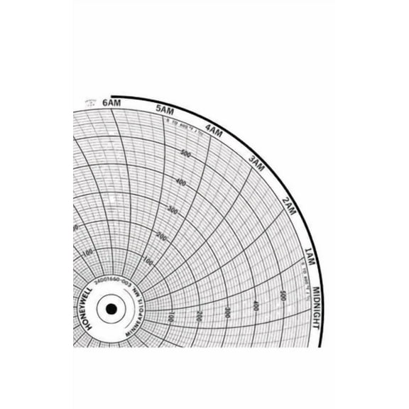 FABLE- Honeywell Circular Charts Paper Chart 24 Hr 100 Pk