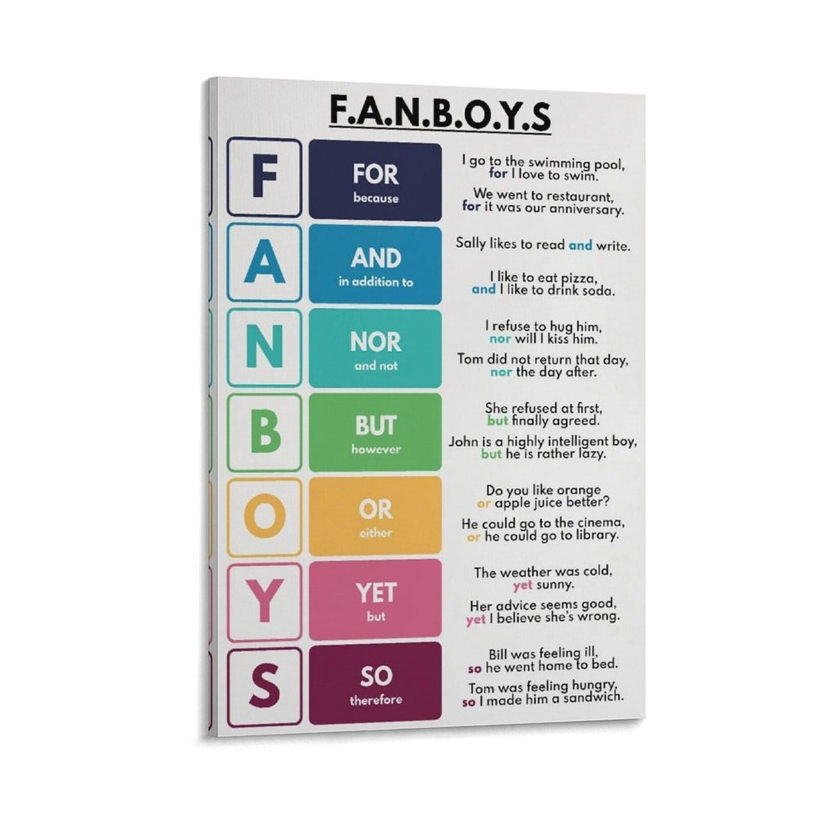 FANBOYS Poster Parts of Speech, English Grammar Poster - Walmart.com