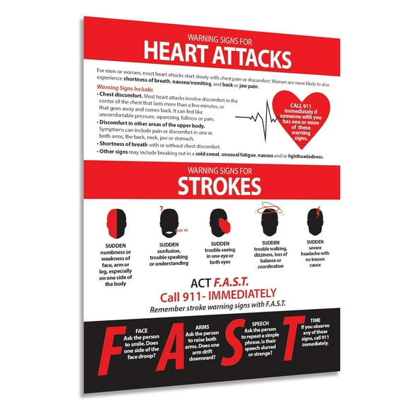FAST Stroke & Heart Attack Warning Signs & Symptoms Poster  Medical Emergency & Health Awareness Item poster