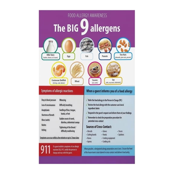 FDA Food Allergens Poster 9 Major Allergens List Allergy Safety Awareness Chart Mandatory for Restaurant Kitchen School Cafeteria Workplace Compliance