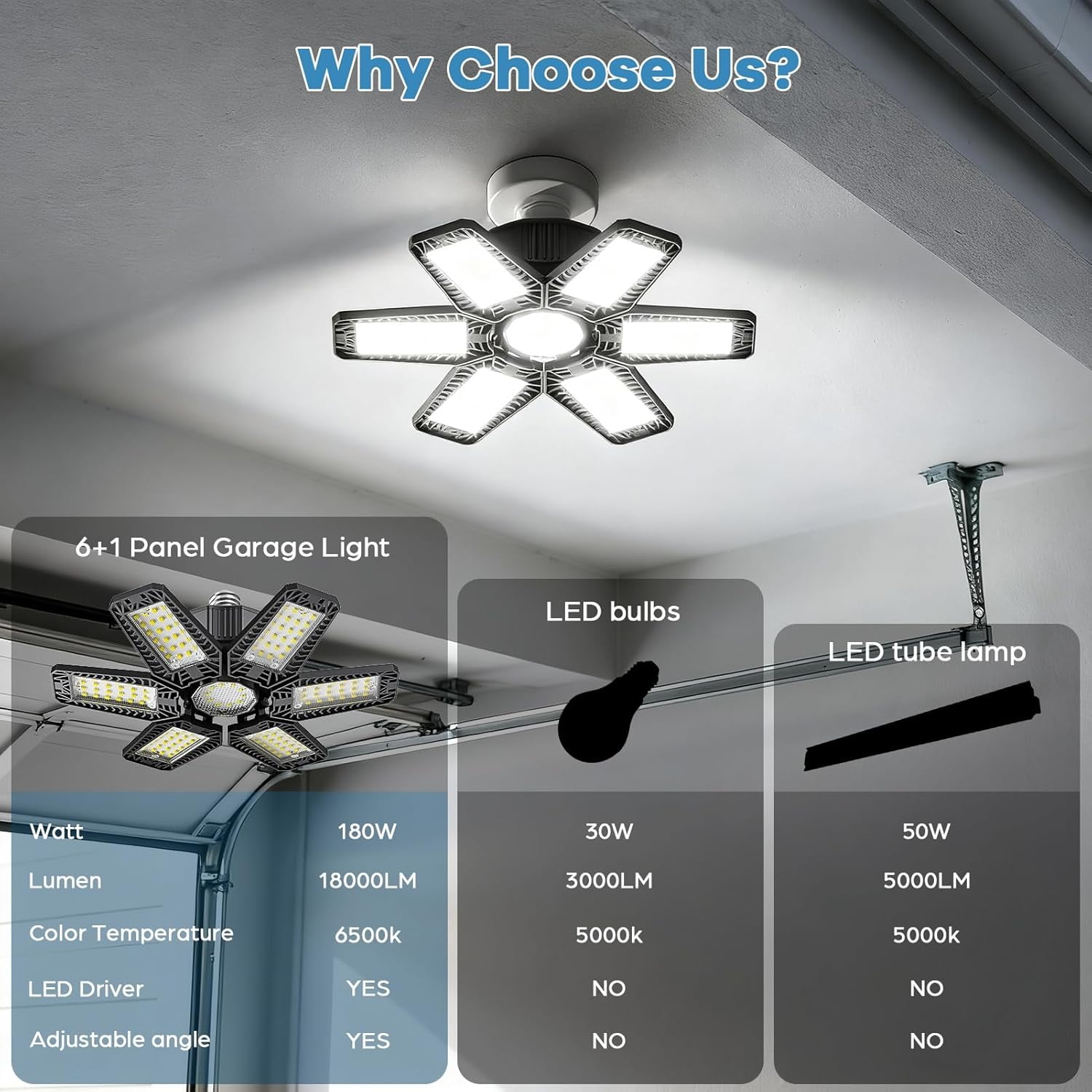 FEFEFW-Garage Light - 180W 18000 LM 6500K Deformable Garage Lights Ceiling LED with 6+1 Adjustable Panels, Shop Lights E26/E27 Screw Socket for workshops, Parking, Basement, Storage Room
