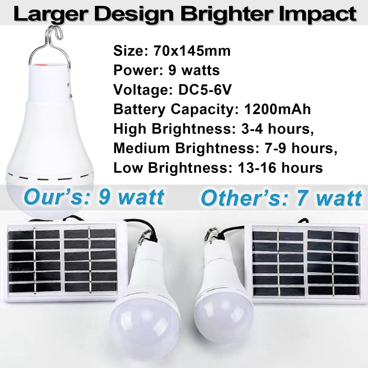 FEFEFW-Solar Light Bulbs Solar Powered Light Portable Emergency LED Bulb Waterproof for Camping Tent Indoor Outdoor Shed Night Fishing Chicken Coop (2)