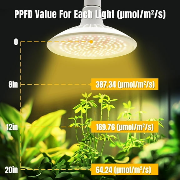 FGERFE-15W Hanging Grow Lights for Indoor Plants, Led Grow Light Round, PPFD Energy Saving for Greens Plant, 4000K Grow Lights for Large Tall Plant, Garden, Flowers, Greenhouse