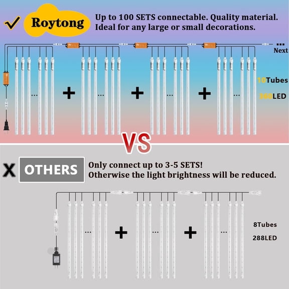 FGERFE-High Brightness 10 Tube 360 LED 12 Inch Meteor Shower Rain Lights Cascading Falling Rain Outdoor Lights for Christmas Roof Eaves Tree Decoration Icicle Raindrop