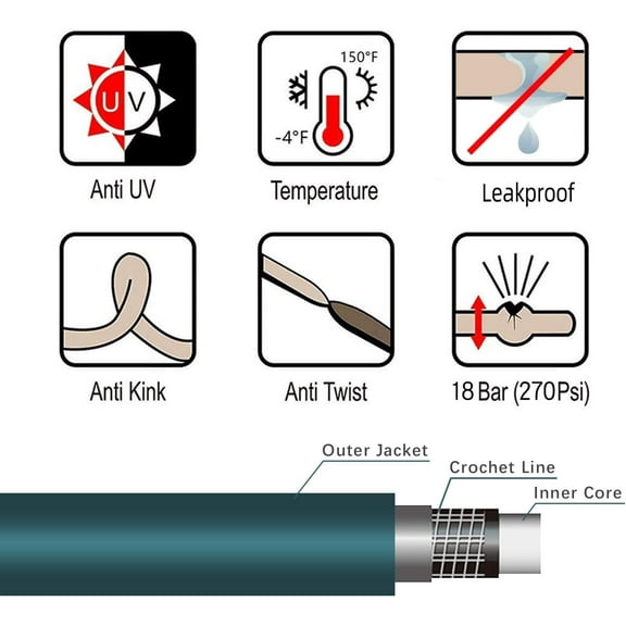 FGERFE-Leader Short Garden Hose 3/4 in. x 5 ft. -Heavy Duty,Durable,Lightweight,Male to Female Fittings -No Kink Leakproof PVC Flexible Water Pipe -Brass Aluminum Ends for Household & Commercial -Gre