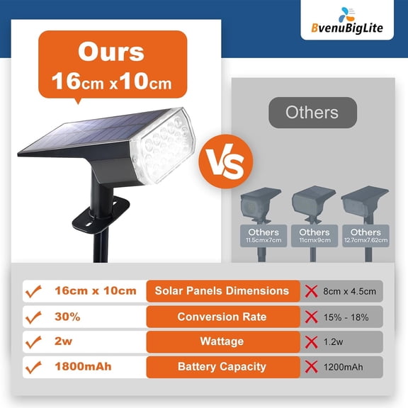 FGERFE-Solar Lights Outdoor Waterproof: IP65 Led Spot Light Decorations for Garden - Multicolor RGB Solar Powered for Yard - Dust to Dawn Uplighting Landscape Pathway Drive Patios 2PC