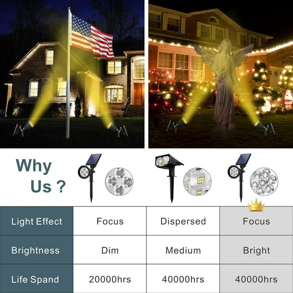 FGERFE-Solar Spotlights Outdoor, Bright 7-LED Spot Lights, Landscape Dusk-to-Dawn Waterproof Flag Pole Lights, 2-in-1 Adjustable Solar Powered Ground Lighting for Garden Yard Pathway Driveway (2 Pack