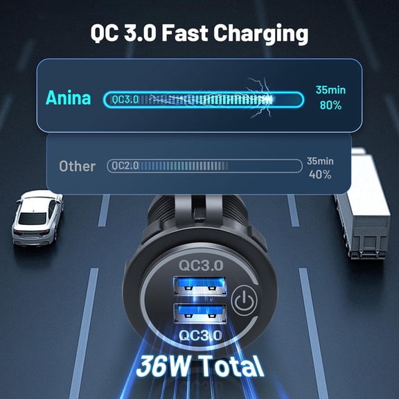 FGTHBF-12V USB Outlet Quick Charge 3.0 Dual USB Charger Socket,Lighter Socket with LED Voltmeter, Fast Charging Adapter Compatible with iPhone 14/13 Galaxy S23/22 Google Pixel ,