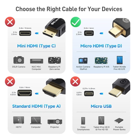 FGTHBF-48Gbps 8K Micro HDMI Coiled Cable 1-3ft with 8K@60Hz, 4K@240Hz and HDR Support, Micro HDMI Cable Coiled for Laptops, Cameras, DSLRs, Camcorders, Portable Screens and Monitors