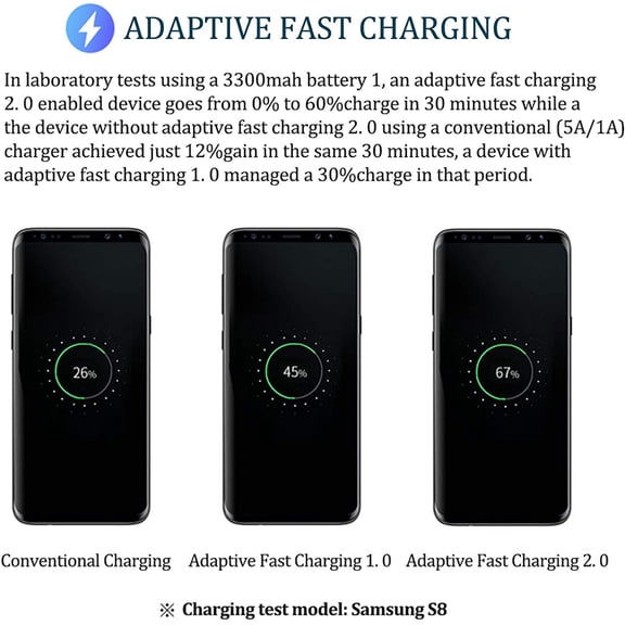 FGTHBF-Adaptive Fast Charging Block USB Wall Charger, 2-Pack Travel Quick Charger Adapter Compatible with Samsung Galaxy S22 S21 S20 Ultra/Note 20/10/S10 S9 S8 S7 S6 Edge Plus Active, Note 5/9 (Black