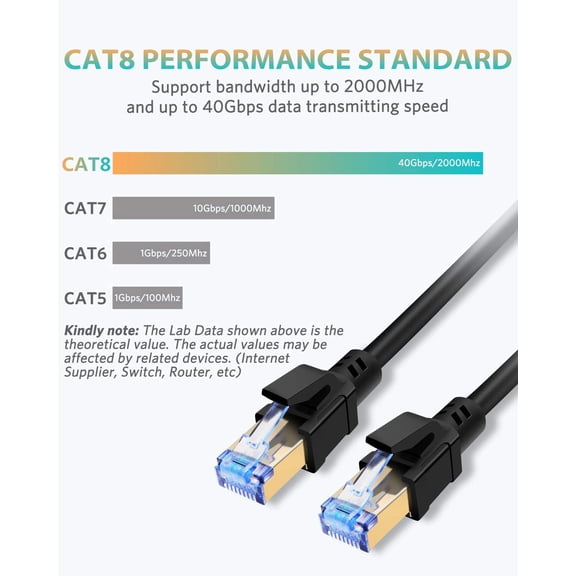 FGTHBF-Cat8 Ethernet Cable, High Speed Cat 8 Network Ethernet Patch Internet Cable with Gold Plated RJ45 Connector, Compatible with Cat7 Cat6, Gigabit S/FTP LAN Wire