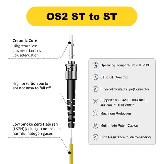 FGTHBF-- OS2 ST to ST Single Mode Fiber Patch Cable, Duplex Singlemode, SM Fiber Optic Patch Cable, 1G/10G, 9/125um, LSZH, 10m/33ft,1Pack