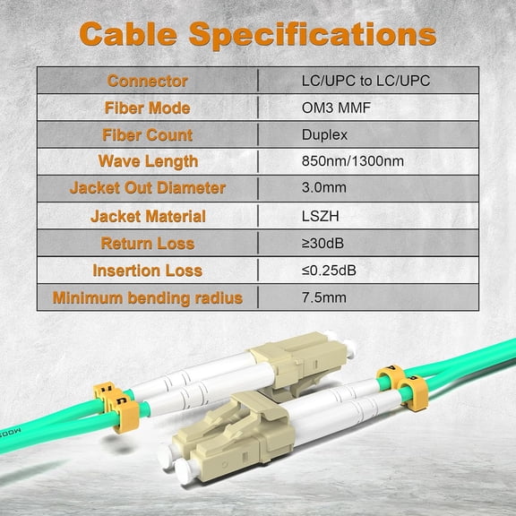 FGTHBF-Om3 Lc to Lc Fiber Patch Cable 1m 5 Pack, Multimode Duplex 50/125m, 10Gb Multi Mode Lc-Lc Fiber Optic Cable OM3, Aqua LSZH MM Fiber Lc to Lc 1 Meters 3.28ft