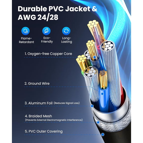 FGTHBF-USB 2.0 Printer Cable 1M (3.3ft), Gold-Plated High Speed USB A to B Cord with Ferrite Core, Durable PVC, Supports 480Mbps & 2A for Printers, Scanners, Hard Drives