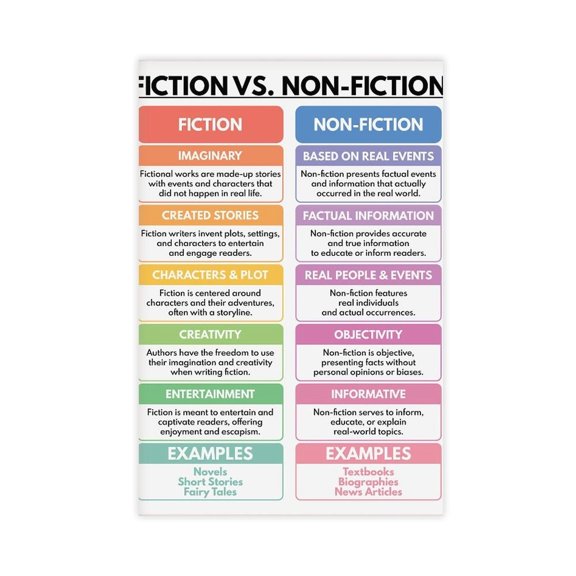 FICTION Vs. NON-FICTION Poster, Visual Learning Aid, English Language Classroom Chart, Literary Genres Canvas Posters Wall Art Bedroom Office Room Decor Gift