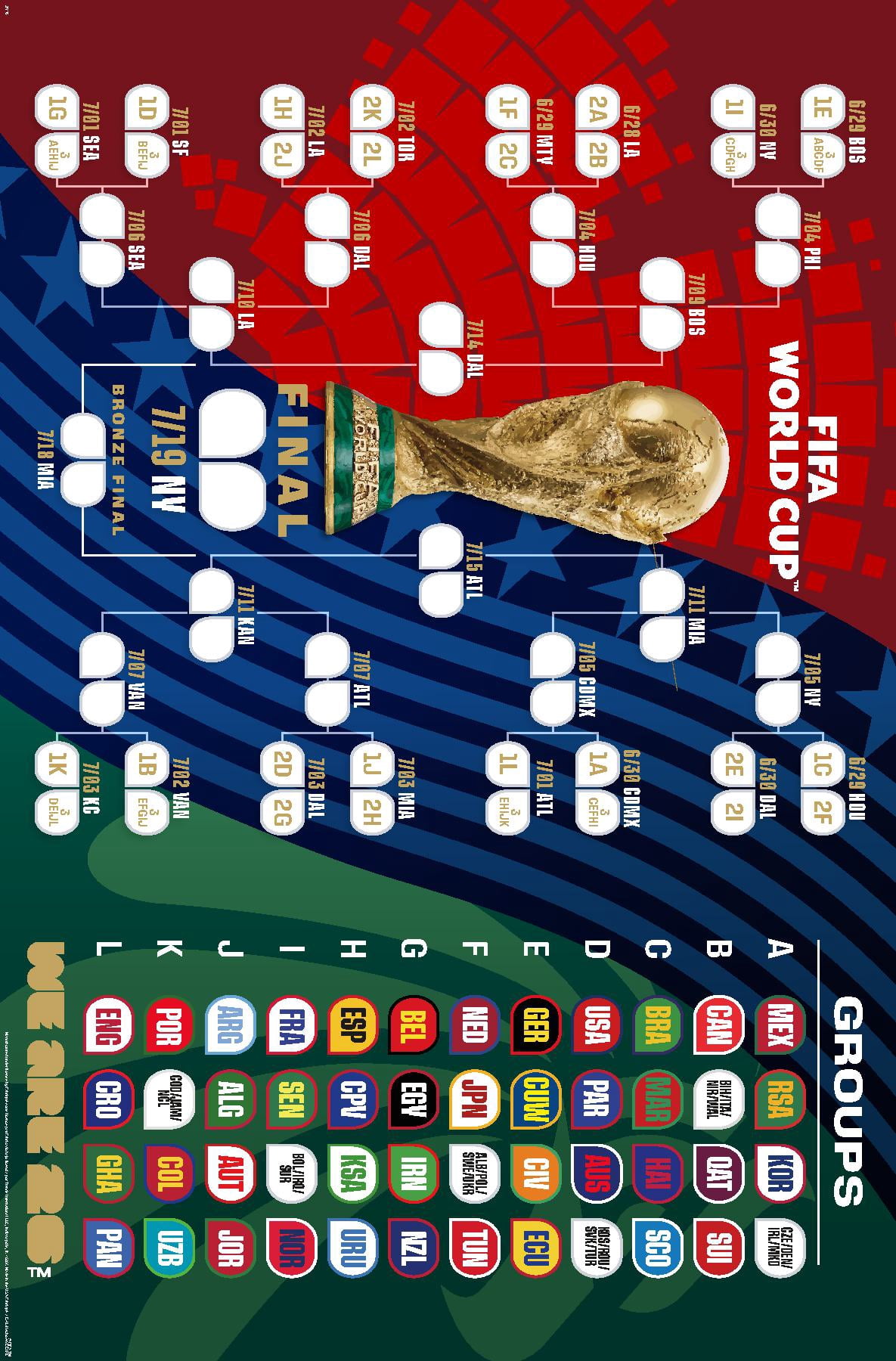FIFA 2026: World Cup - Tournament Bracket Wall Poster with Push