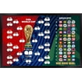 thumbnail image 1 of FIFA World Cup 2026 - Tournament Bracket Wall Poster, 14.725" x 22.375" Framed, 1 of 4