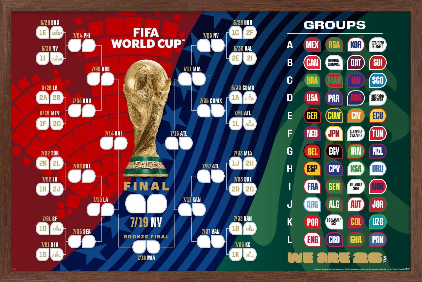 FIFA World Cup 2026 - Tournament Bracket Wall Poster, 14.725