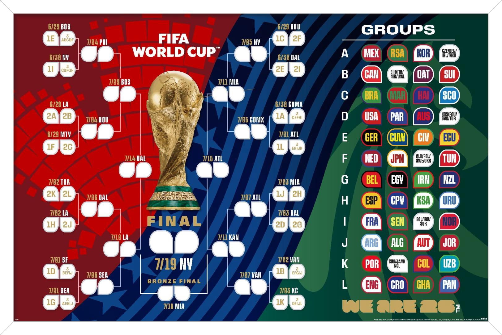 FIFA World Cup 2026 - Tournament Bracket Wall Poster with Push