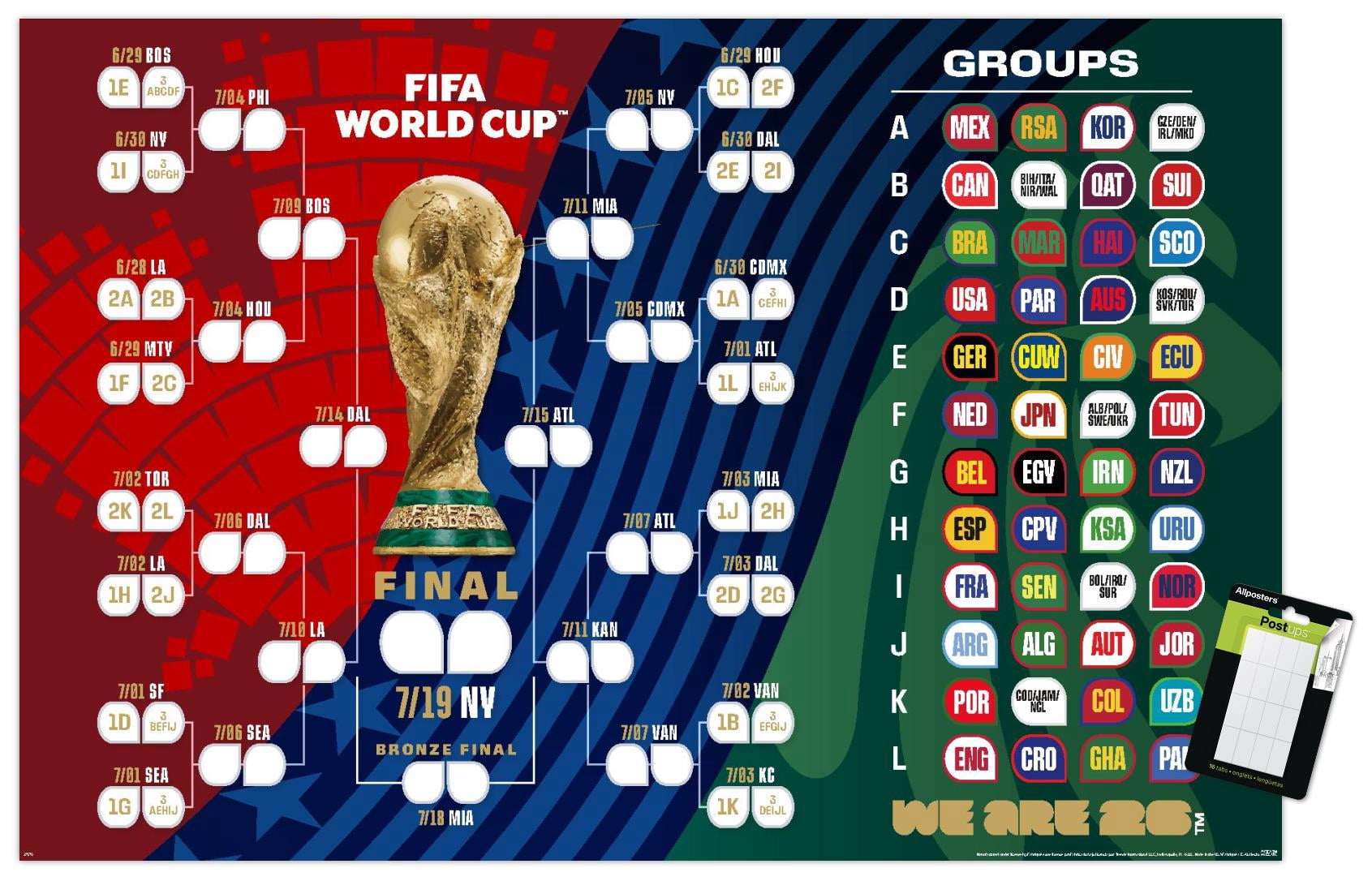 FIFA World Cup 2026 - Tournament Bracket Wall Poster with Push