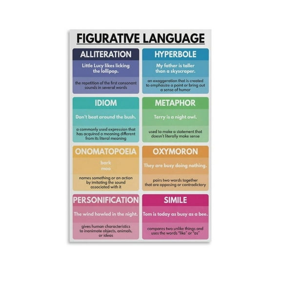 FIGURATIVE LANGUAGE Poster English Classroom Chart Poster
