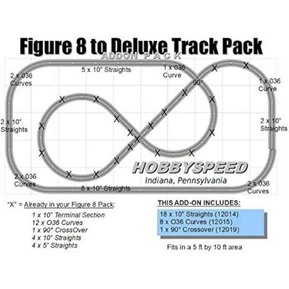 FIGURE 8 to a DELUXE Track Pack ADD-ON PACK o gauge
