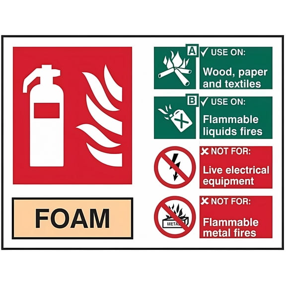 FIRE Extinguisher Composite -Foam 3 Sign - 12×8 Inches, Site Security Metal Sign, Danger Warning Caution Indoor Outdoor Decor